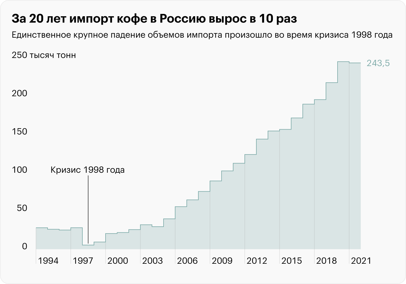 Источник: Росстат