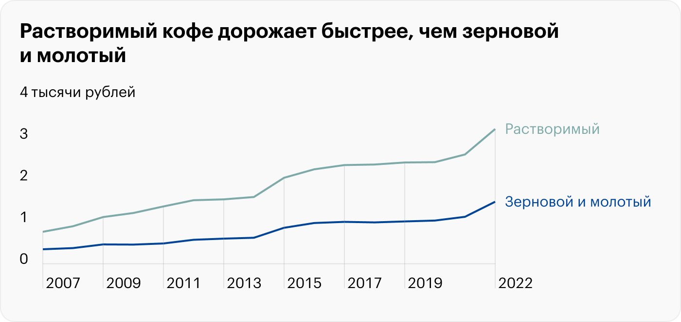 Источник: Росстат