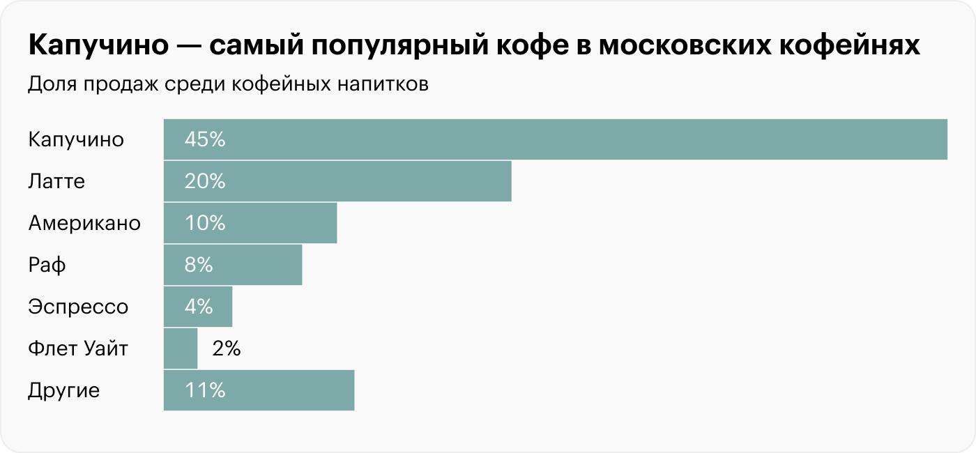 Источник: «Нильсен» и «Эвотор»