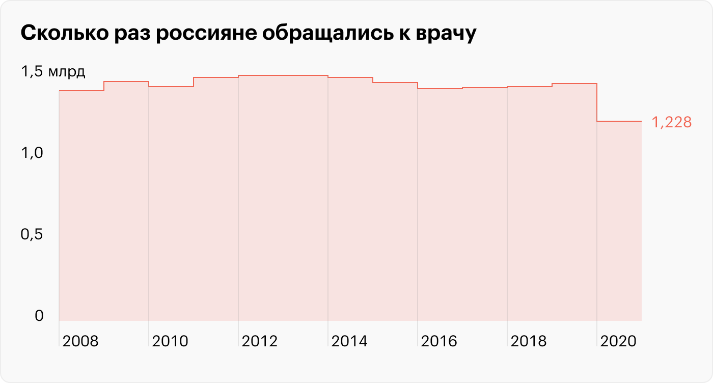 Источник: Росстат