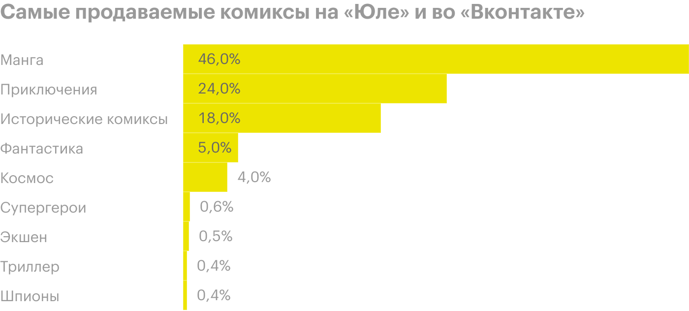 Источник: «Юла» и «Вконтакте»