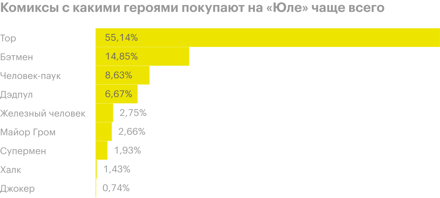 Источник: «Юла» и «Вконтакте»