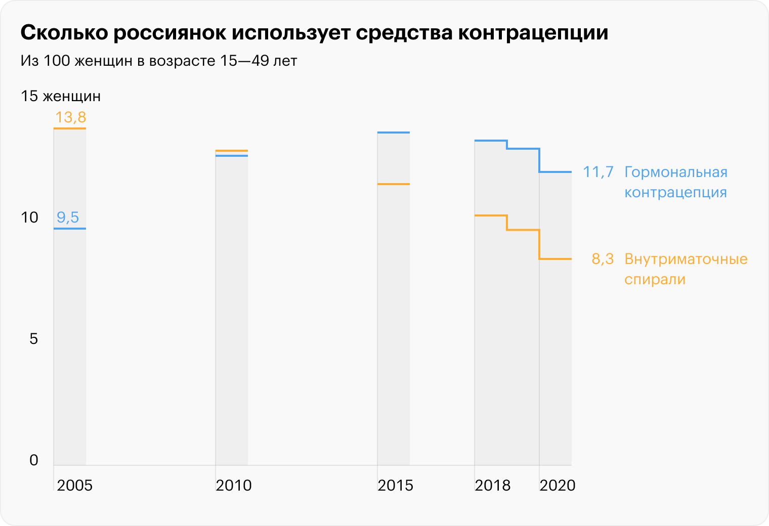 Источник: Росстат