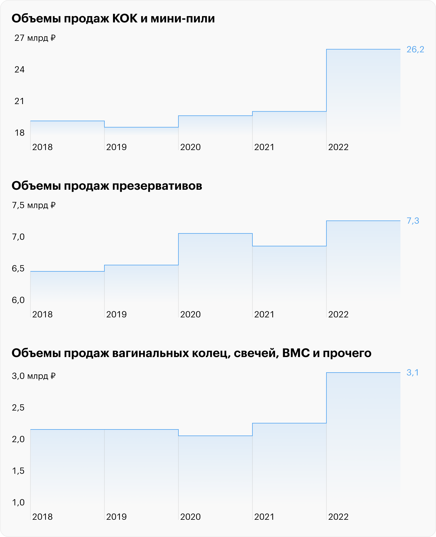 Источник: DSM Group