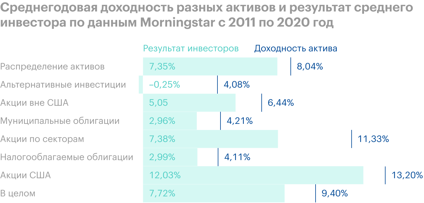 Источник: Mind the Gap 2021