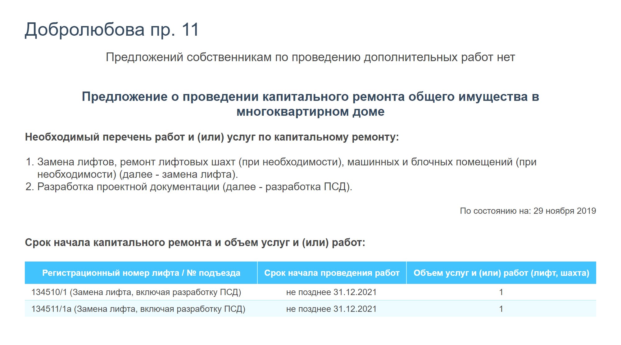 На портале предложений о проведении капремонта всегда есть список работ, которые ФКР предлагает собственникам