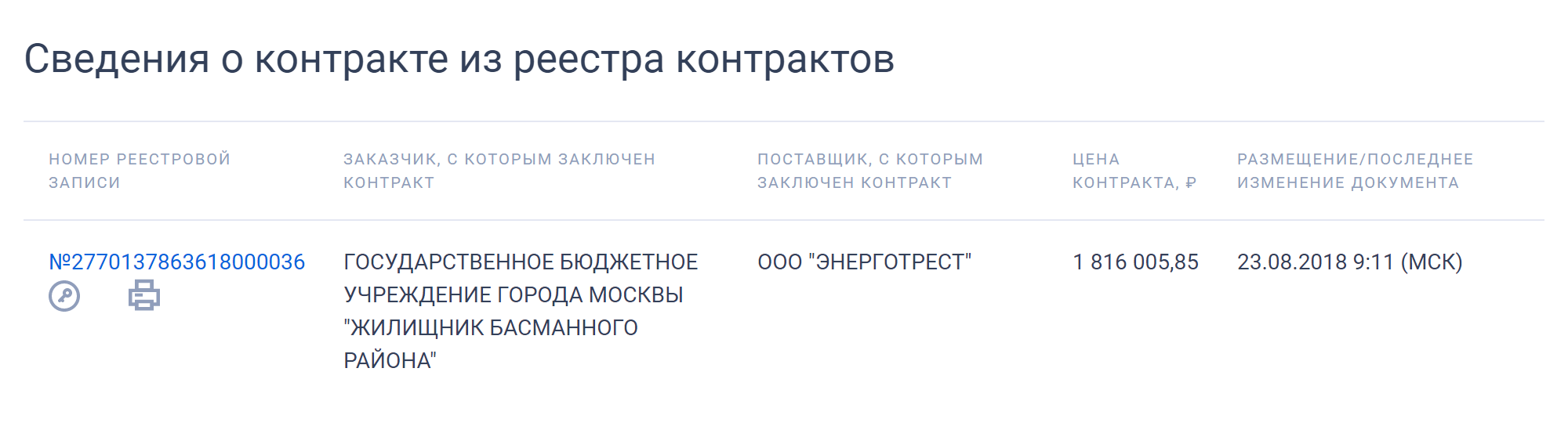 На странице аукциона есть вкладка «Результаты определения поставщика». Если ее открыть, то внизу можно будет посмотреть, кто выиграл аукцион