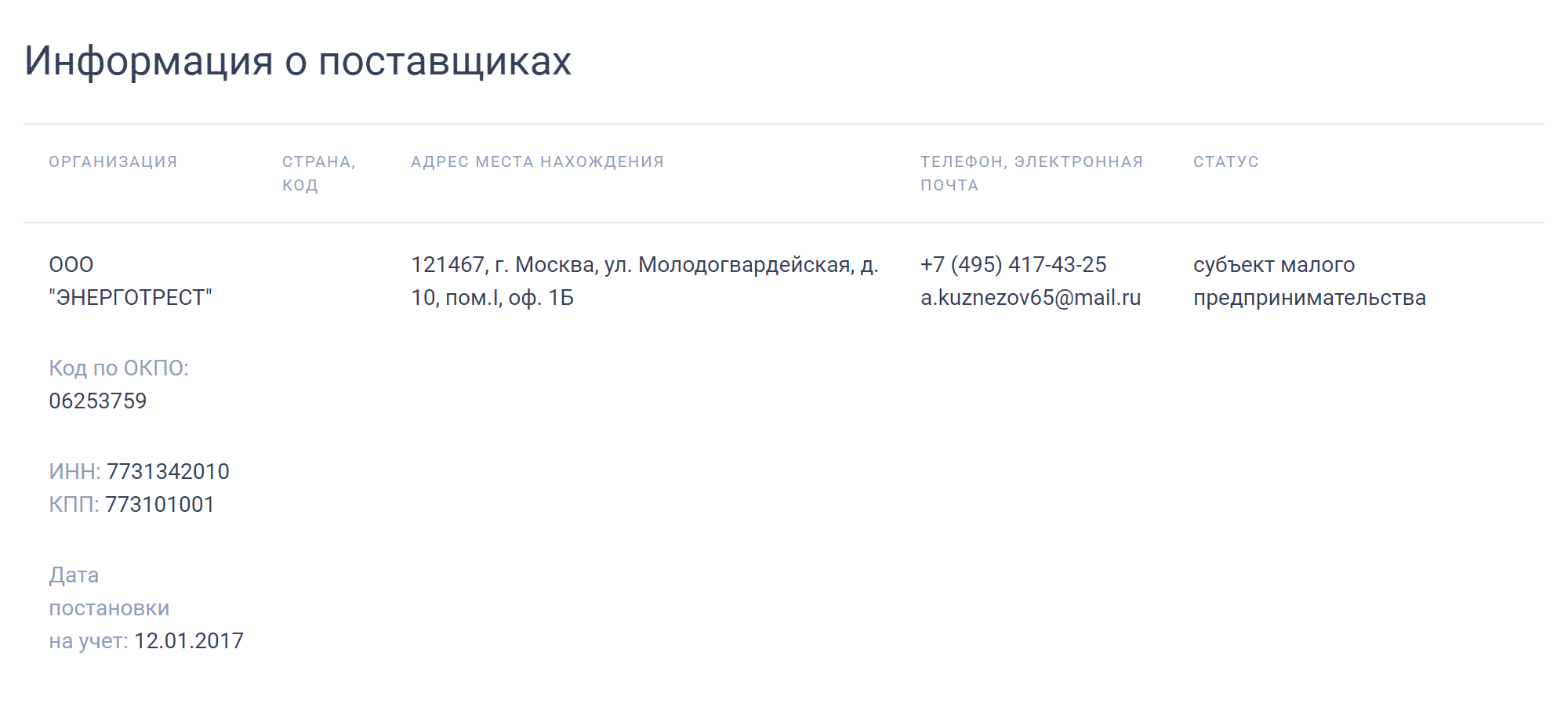 А внизу будут контакты подрядчика — получится позвонить или написать на электронную почту и задать все вопросы