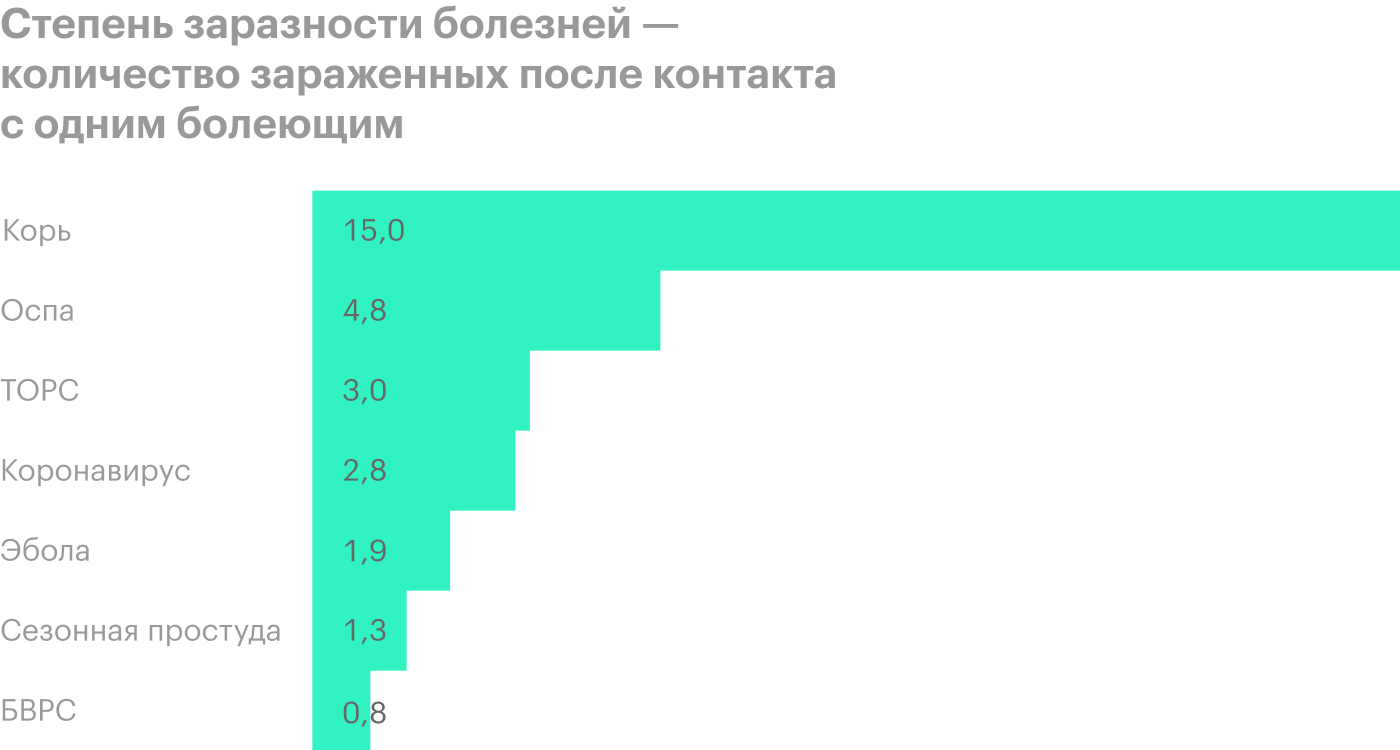 Источник: Bloomberg