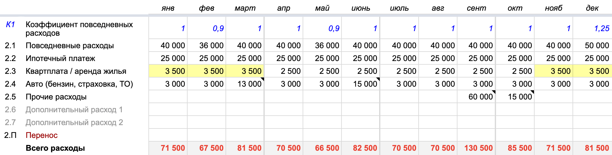 Указывая плату за ЖКХ, не забудьте, что зимой она увеличится