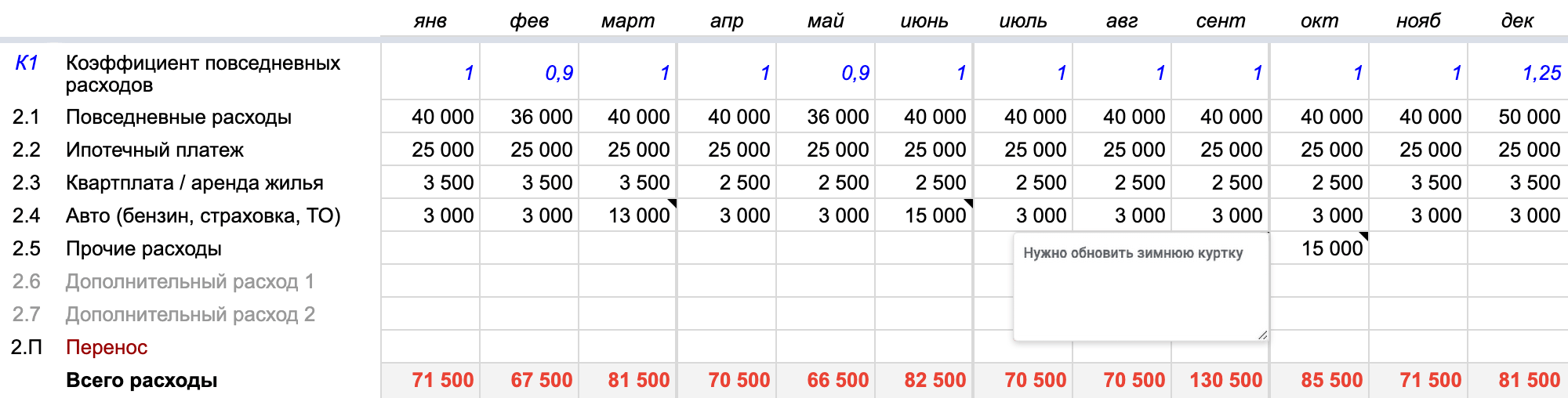 Примечание в ячейке поможет вспомнить, что именно вы запланировали