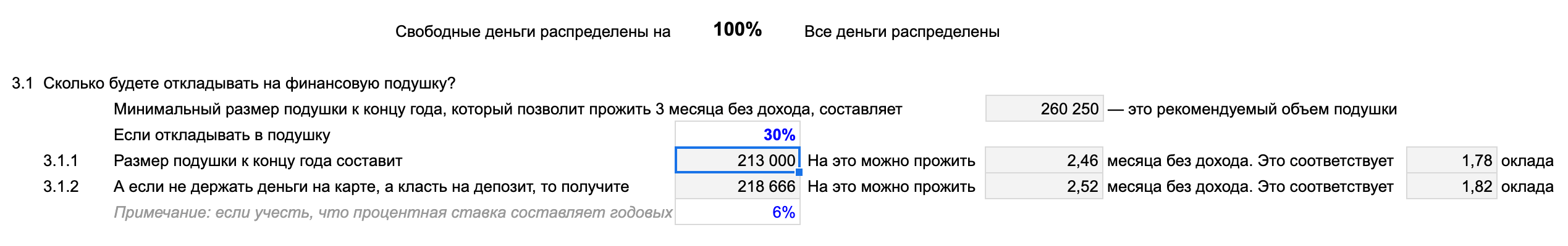 С такой подушкой вы, по крайней мере, сможете обеспечивать свои потребности на протяжении трех месяцев, если вдруг останетесь без работы