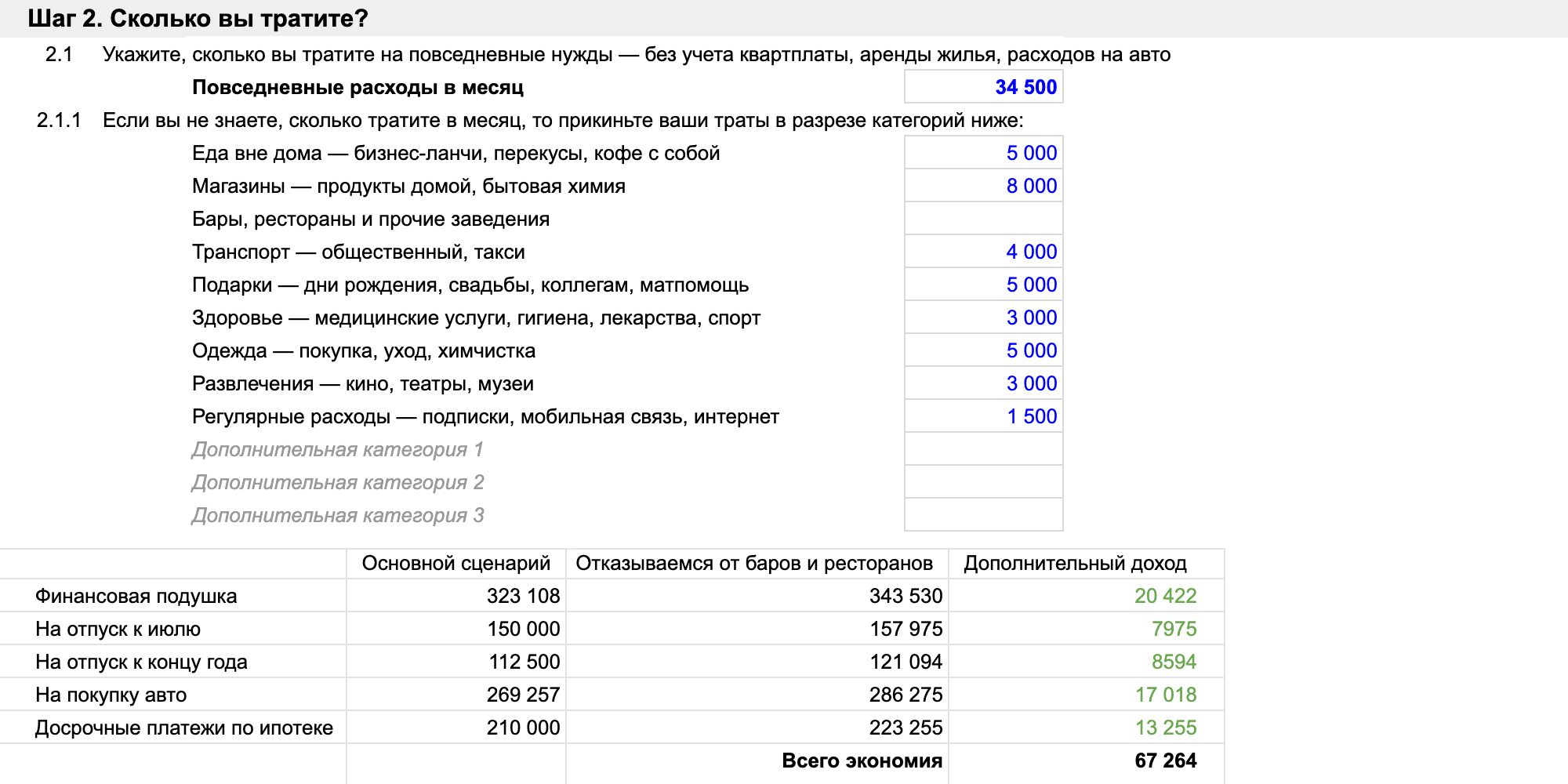 Так изменится достижение финансовых целей, если мне удастся отказаться от баров и ресторанов. За год сэкономлю 67 тысяч