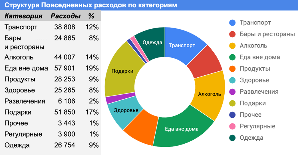 Сразу хочется начать экономить на алкоголе