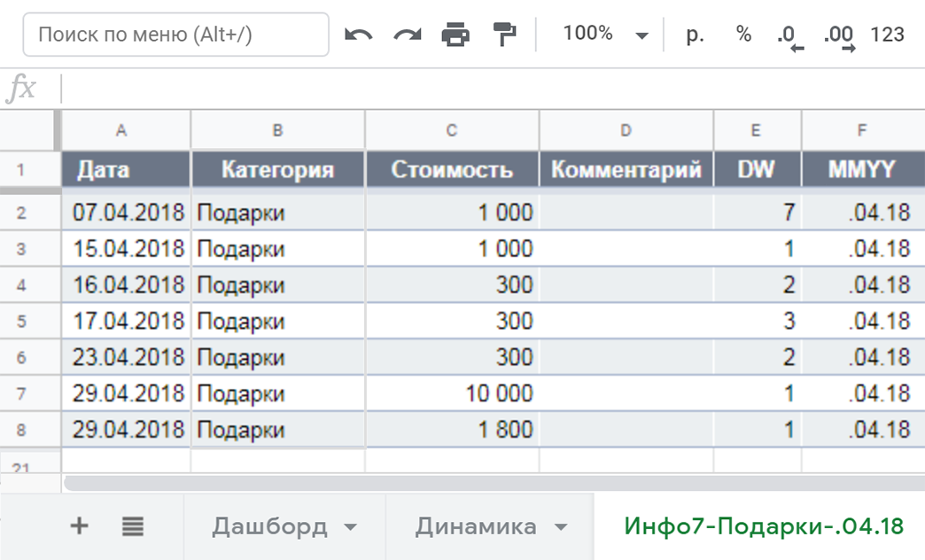 Сформированная выборка расходов на подарки в апреле 2018 года