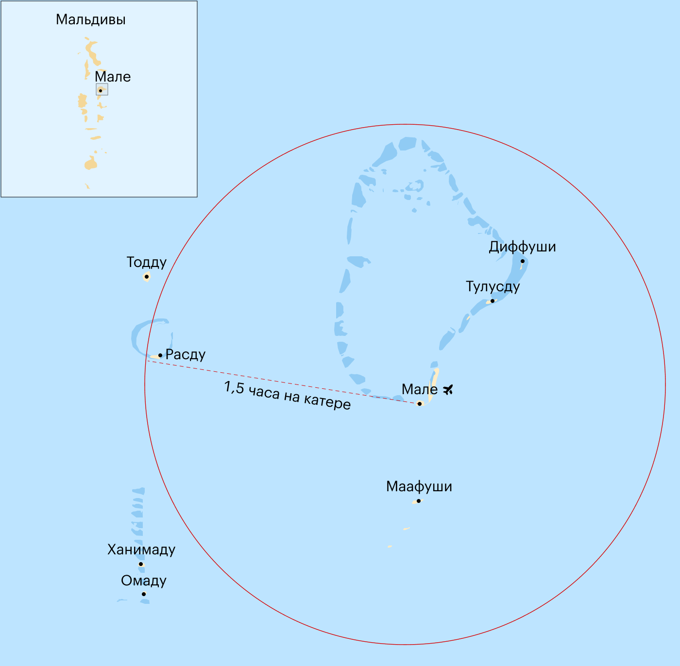 От аэропорта Мале, расположенного на карте в центре, до красной линии — примерно 1,5 часа на катере