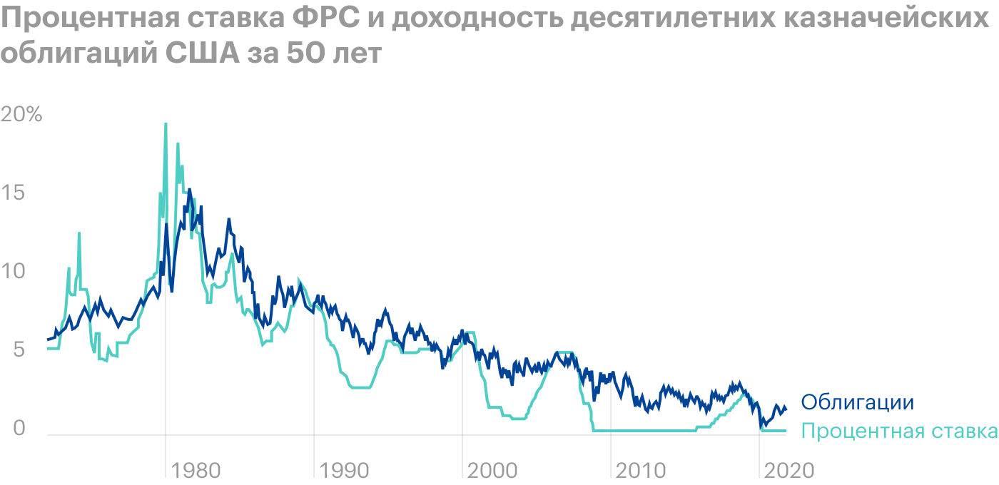 Источник: Trading Economics