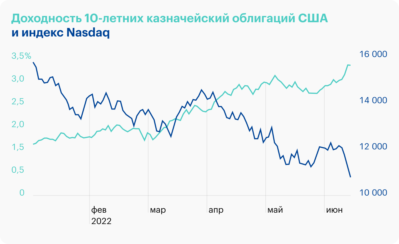 Источник: TradingView