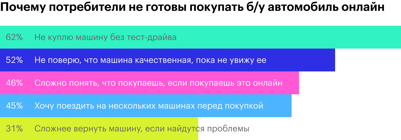 Источник: исследование McKinsey, стр. 6