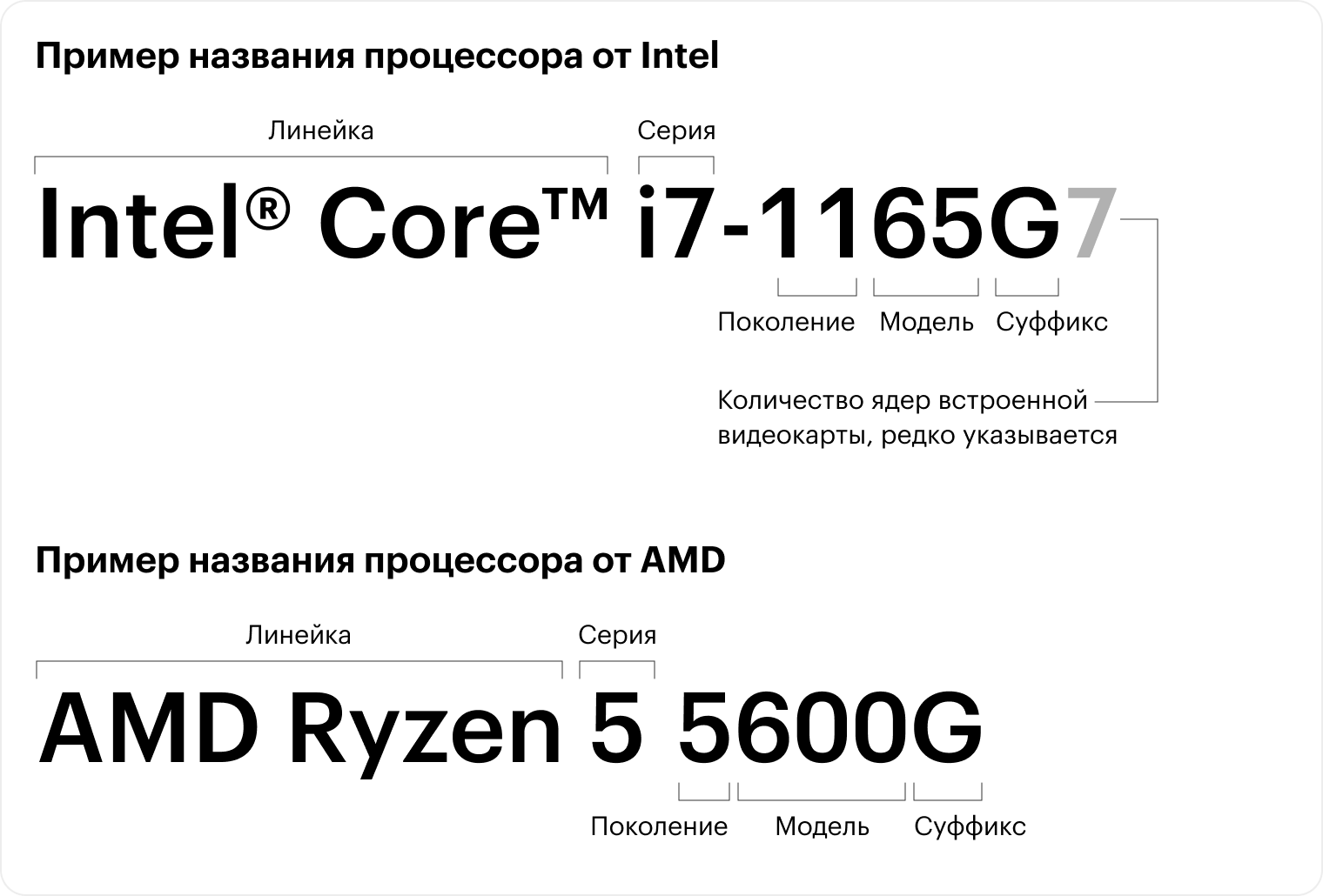 Процессоры обеих компаний называются по одной и той же логике, чтобы понять их приблизительную производительность можно было с первого взгляда