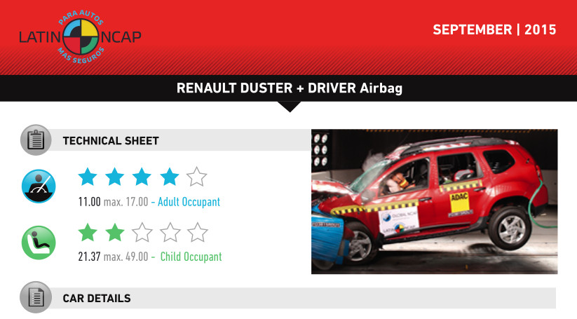 Рено Дастер с одной подушкой безопасности получил четыре звезды в Latin NCAP. Источник: latinncap.com