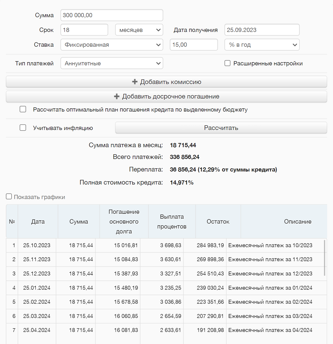 Пример расчета кредита: 300 тысяч под 15% годовых на полтора года, ежемесячный платеж составит 18 715,44 ₽