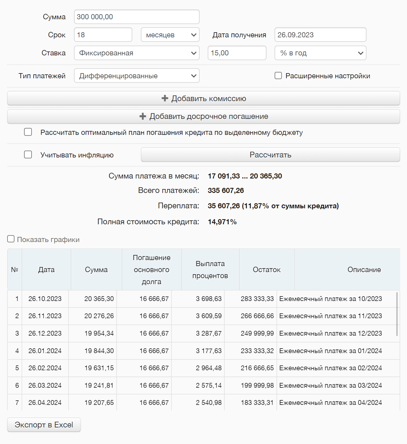 Сверили собственные подсчеты с кредитным калькулятором — суммы платежей в первом и втором месяце совпали