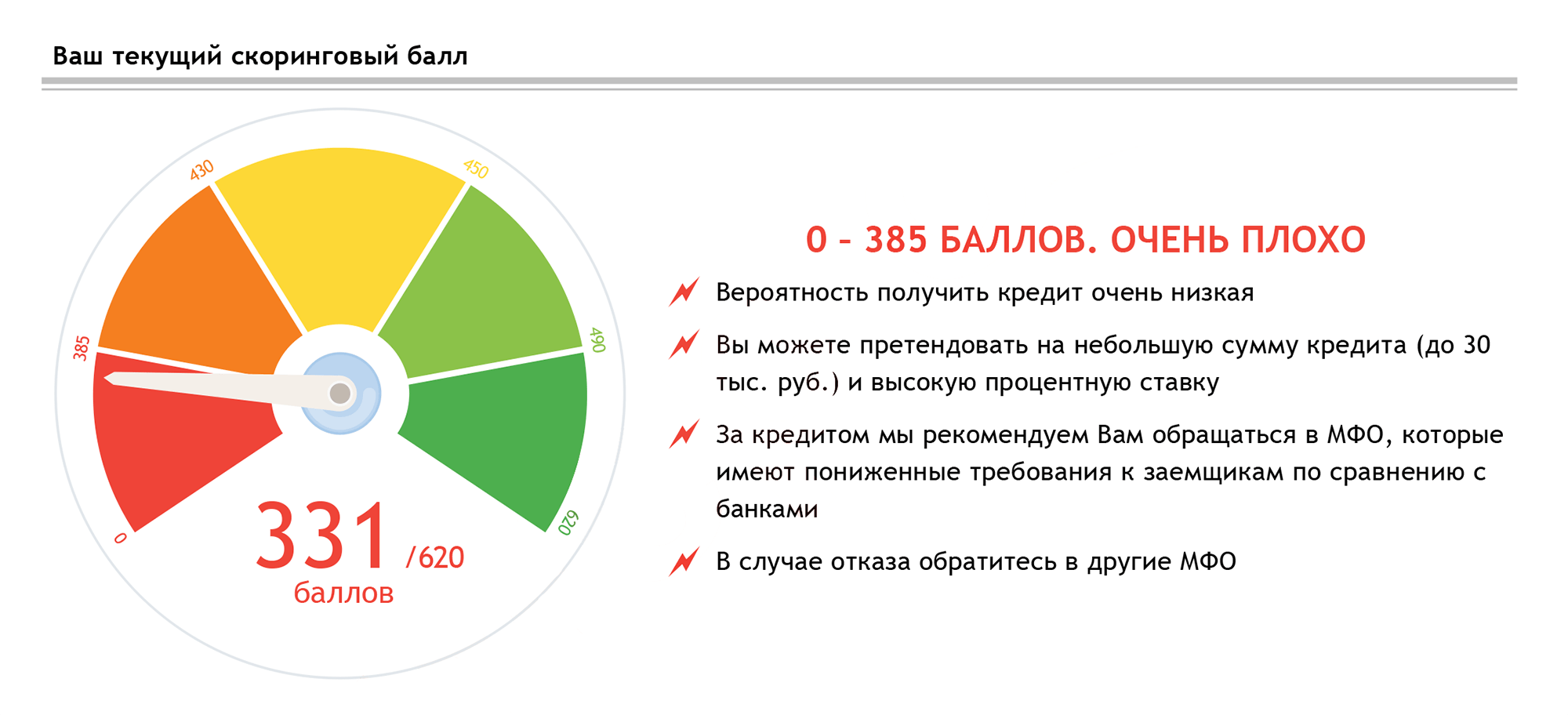 Пример кредитного рейтинга в этом БКИ