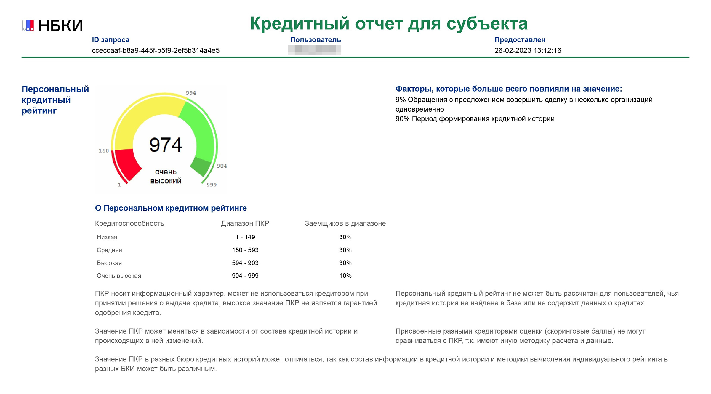 Так выглядит мой кредитный рейтинг после выплаты рассрочки