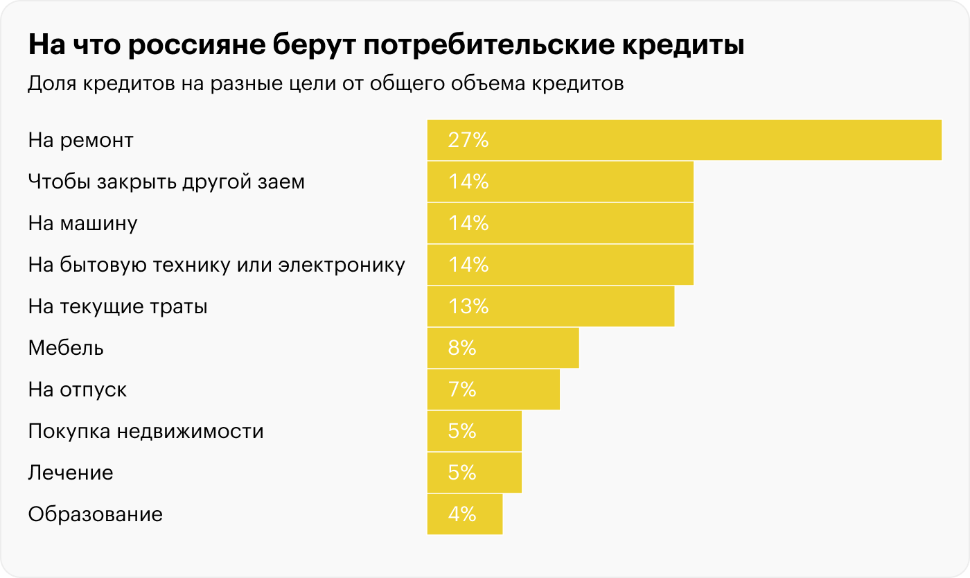 Источник: ВТБ