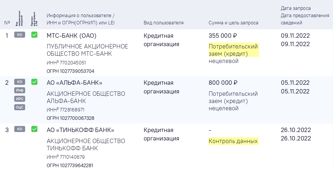 Так в отчете ОКБ отмечают тип запроса: «Контроль данных» — банк проверяет КИ своего клиента. Если клиент подавал заявку на кредит, то тип запроса так и называется — «Потребительский заем»