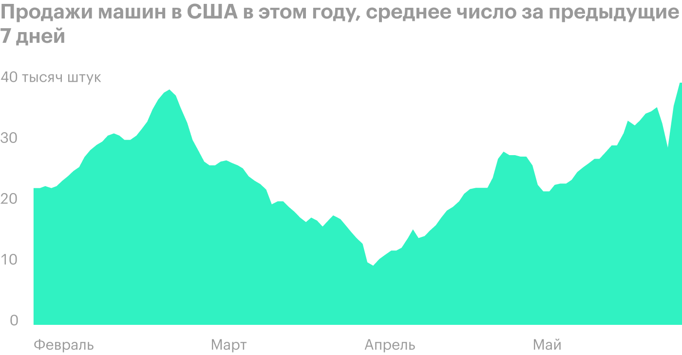 Источник: Financial Times