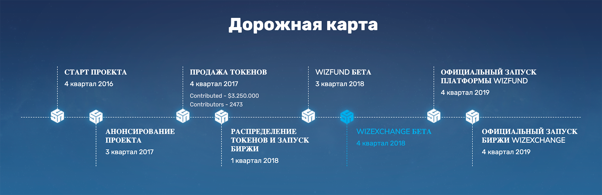 Дорожная карта на сайте проекта не обновлялась с конца 2018 года