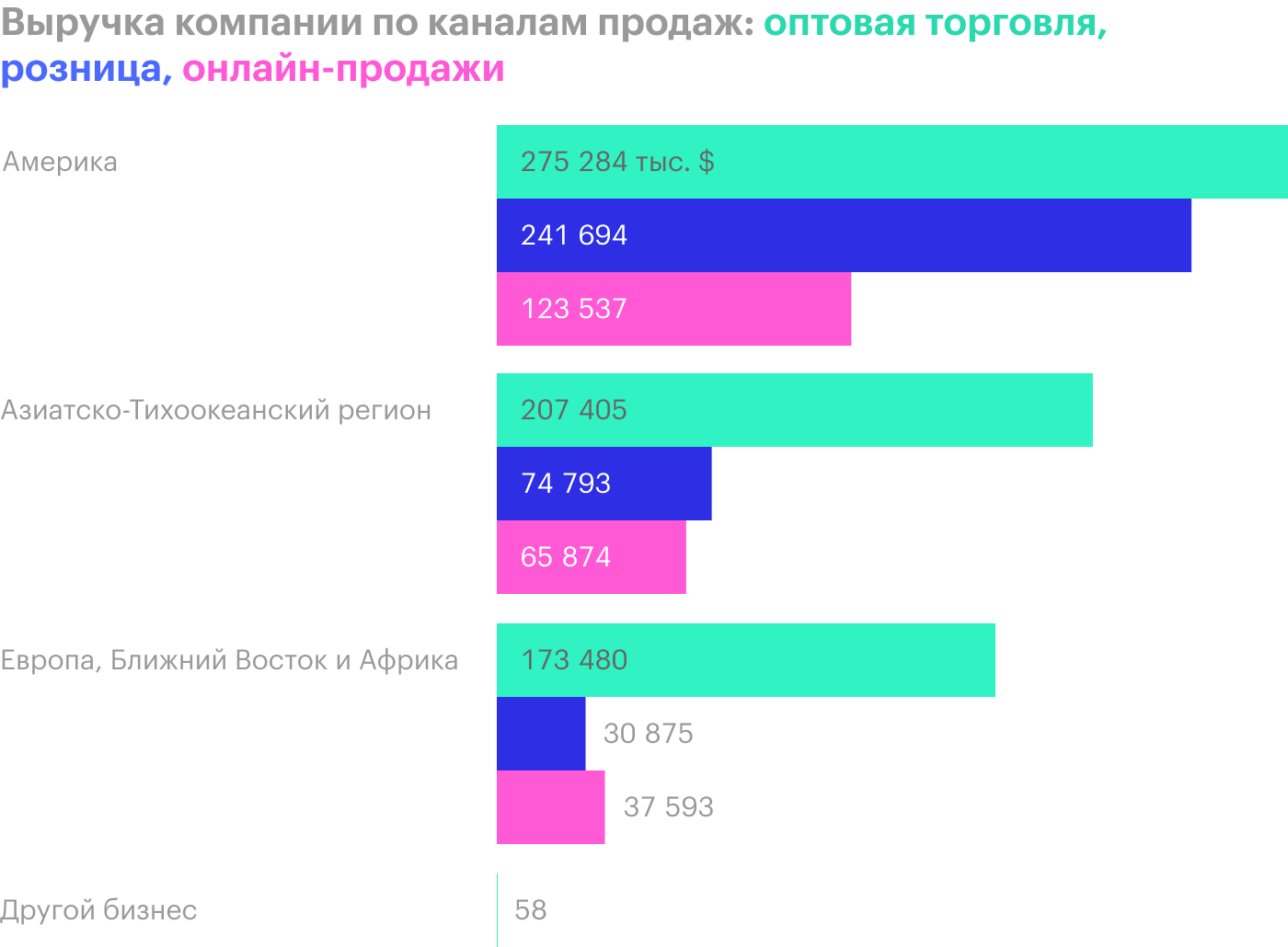 Источник: годовой отчет компании, стр. 28 (30)