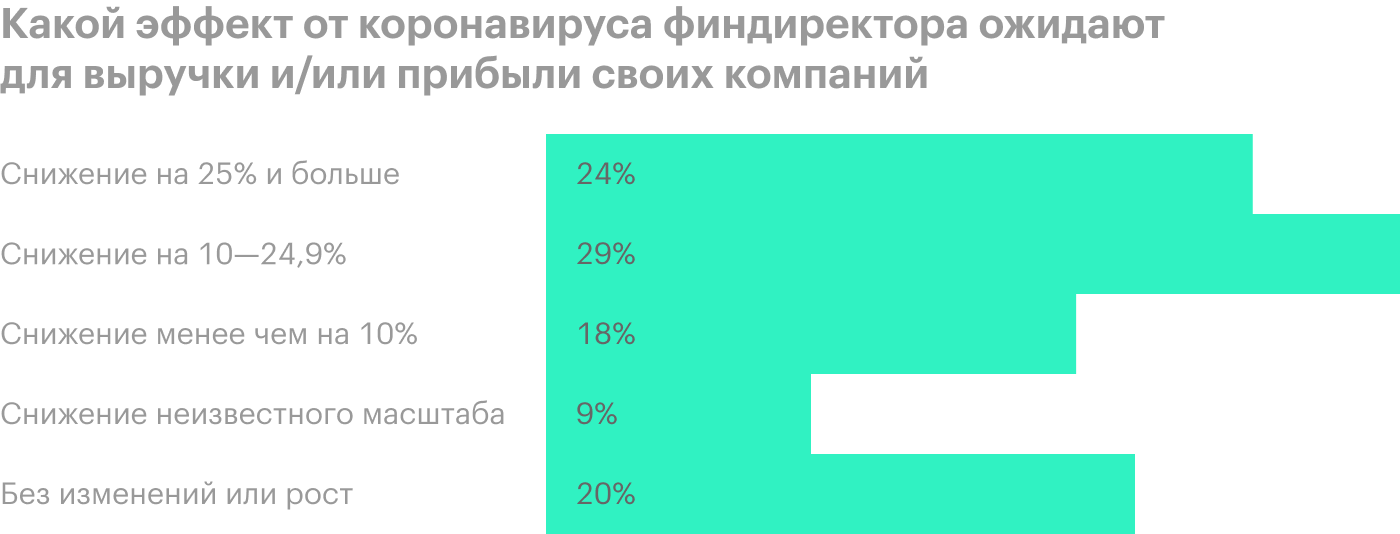 Источник: PwC