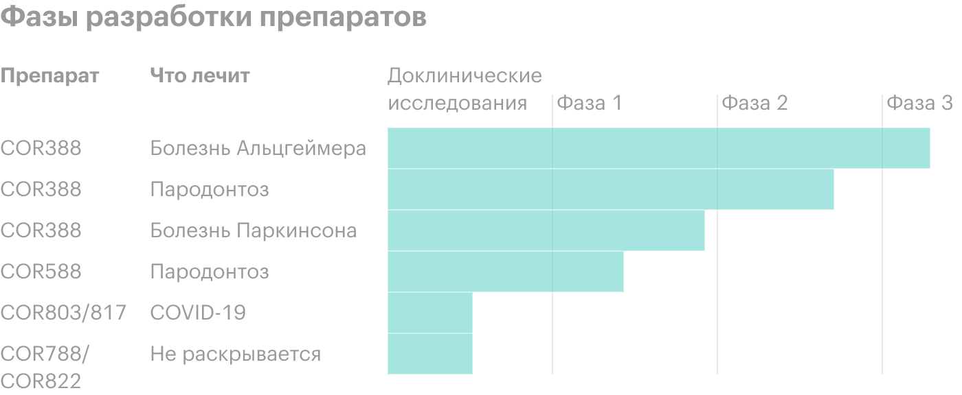 Источник: презентация компании, слайд 4