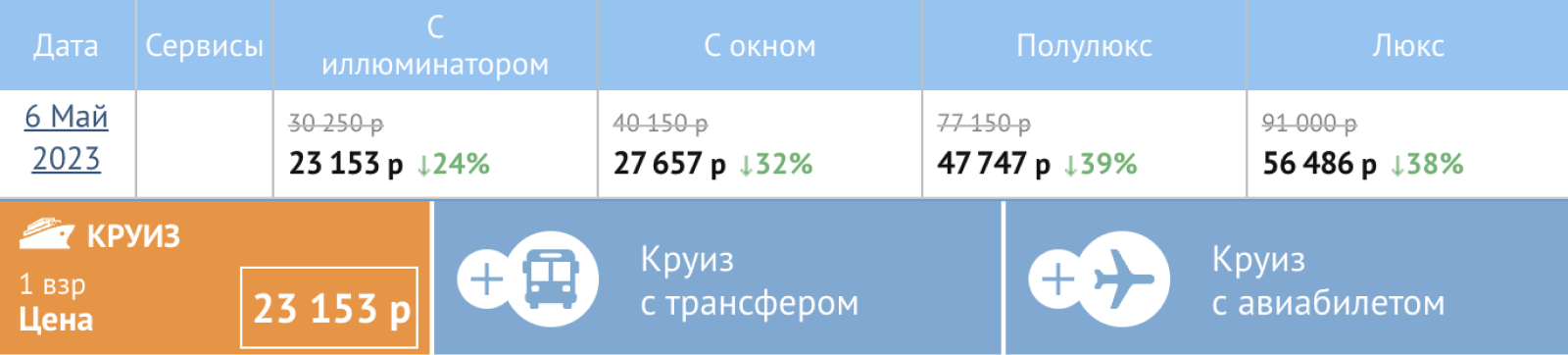 На сайте «Круизного дома» можно забронировать круиз сразу с трансфером и даже перелетом до места отправления теплохода. Источник: mcruises.ru