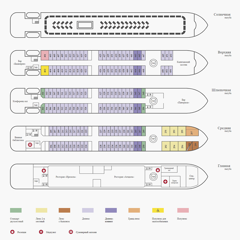 Схема теплохода «Мустай Карим». На главной палубе находится ресепшен, два ресторана, сувенирный магазин, медпункт, тренажерный зал, парикмахерская и спа⁠-⁠центр. Источник: vodohod.com