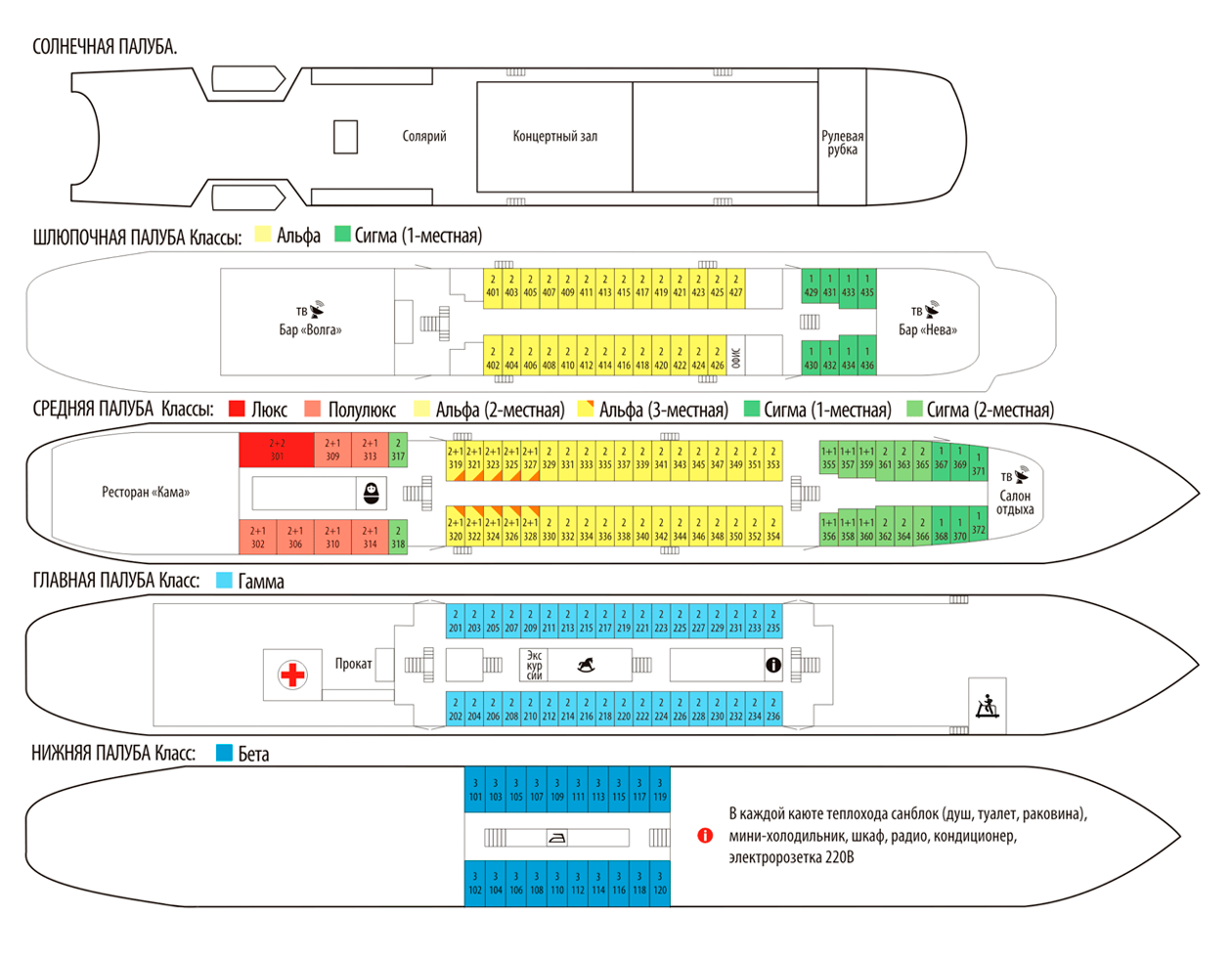 Схема палуб теплохода «Владимир Маяковский». Каюты люкс и полулюкс находятся на средней палубе. Источник: volgawolga.ru