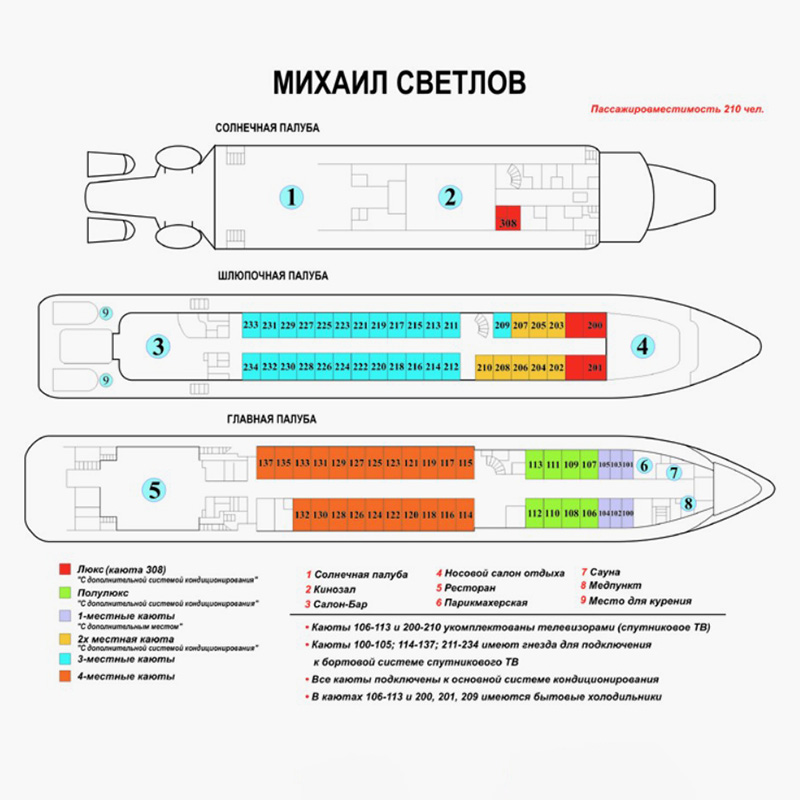 Схема теплохода «Михаил Светлов». На солнечной палубе находится кинозал, на главной — ресторан и парикмахерская. Источник: vbp.ru