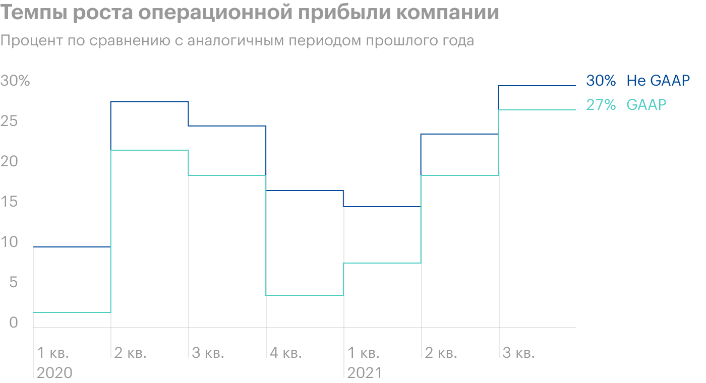 Источник: презентация компании, слайд 22