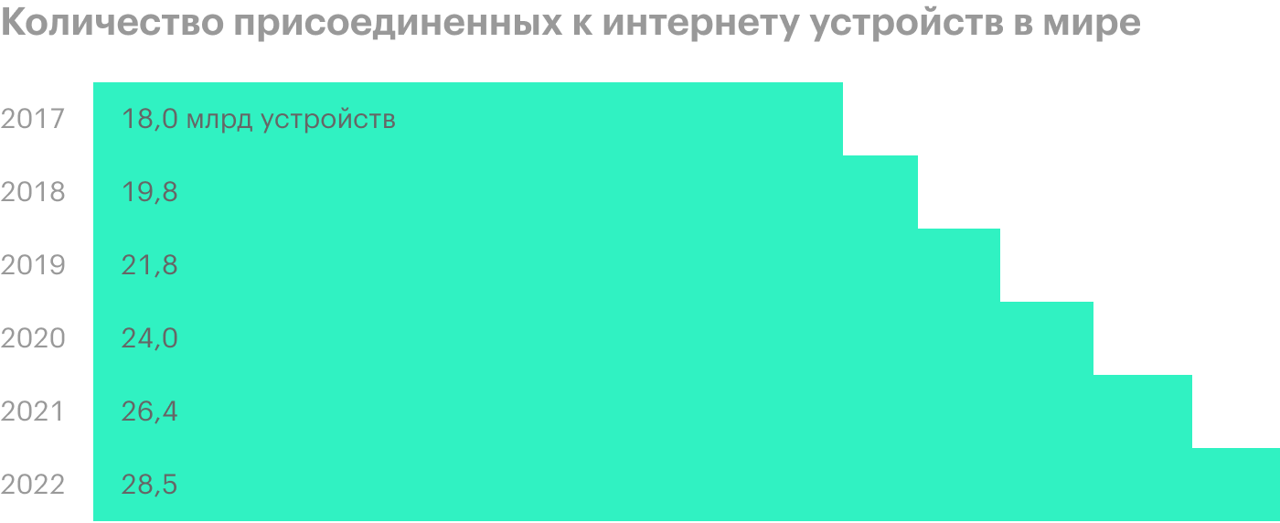 Источник: презентация компании, слайд 21