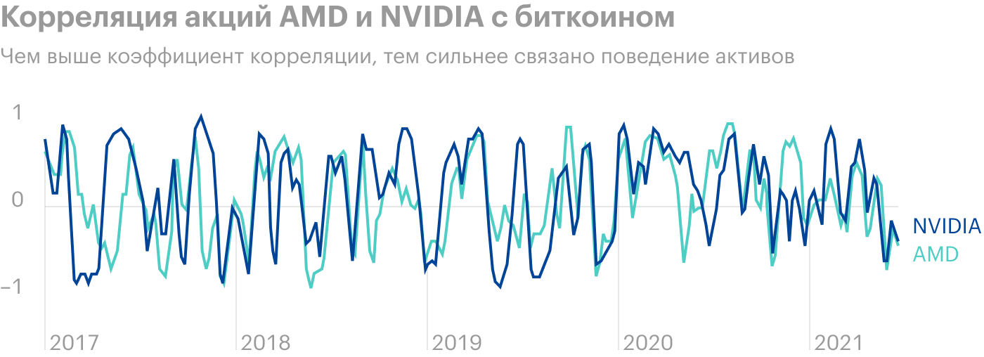 Источник: Into The Block