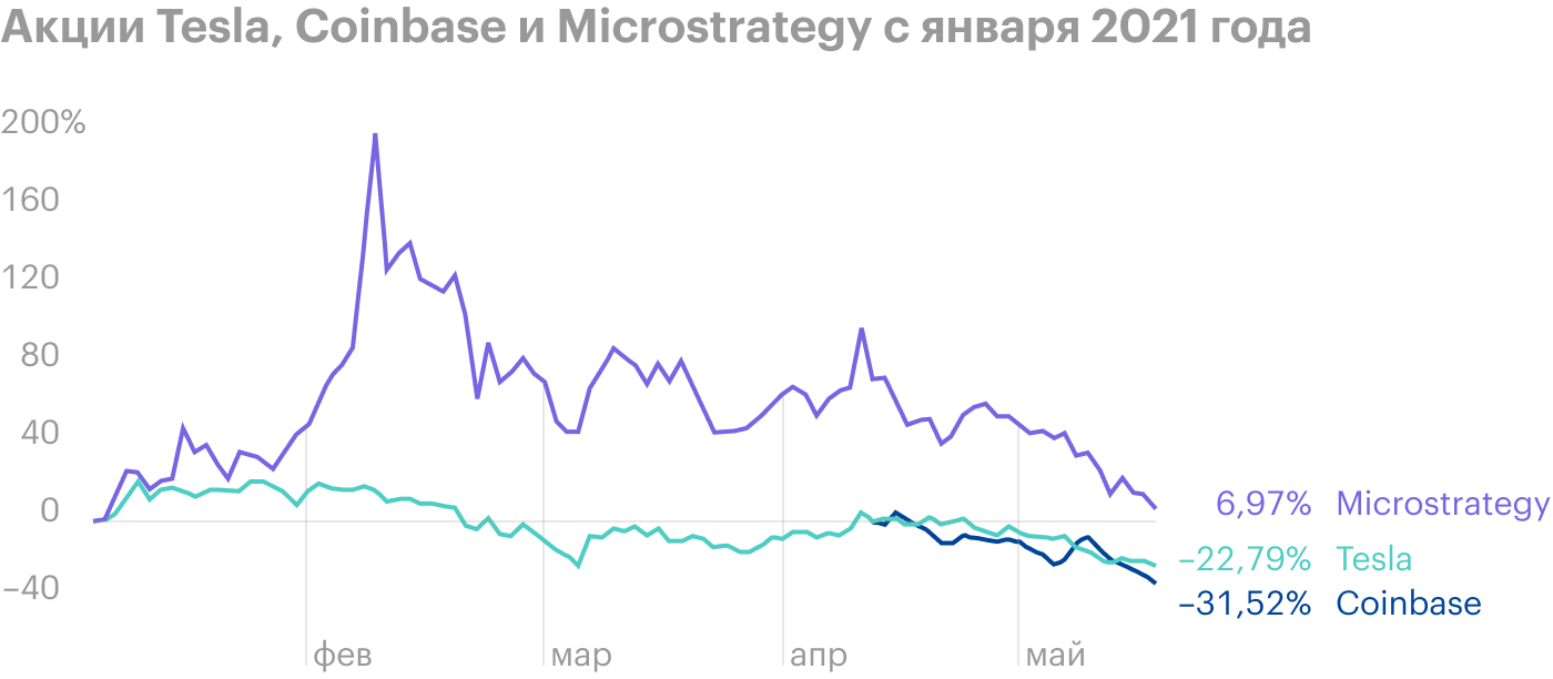 Источник: TradingView