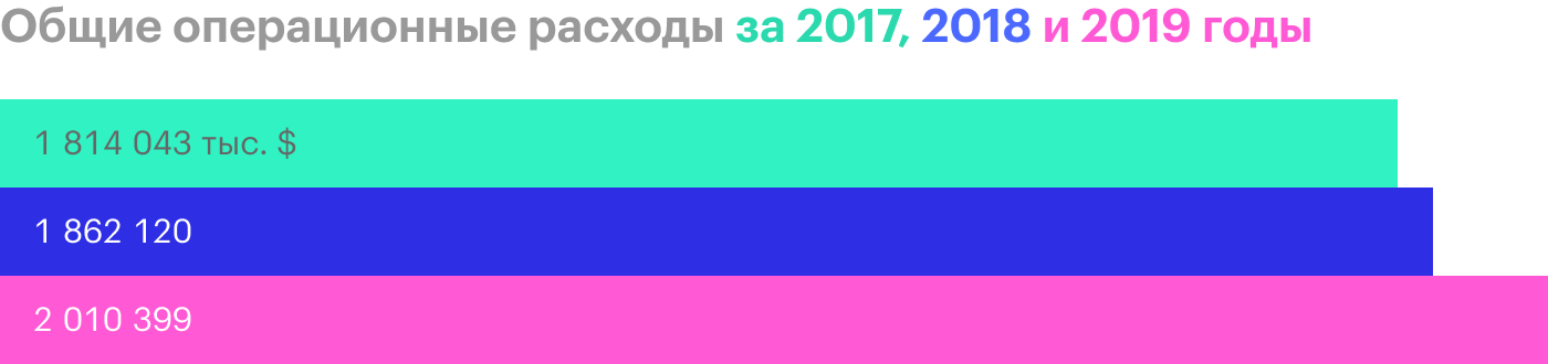 Источник: годовой отчет компании, стр. 38 (39)