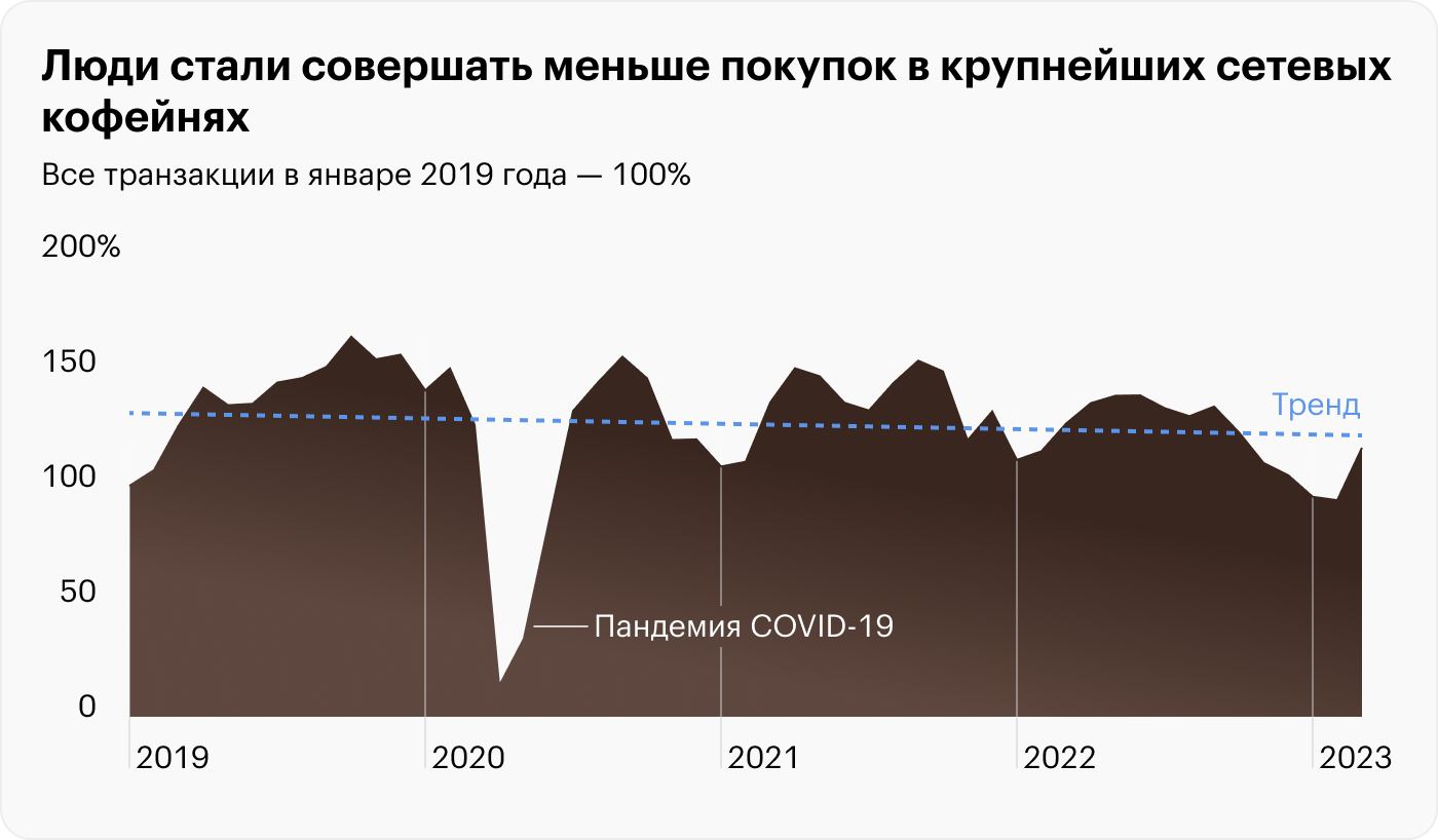 Источник: T-Bank Data