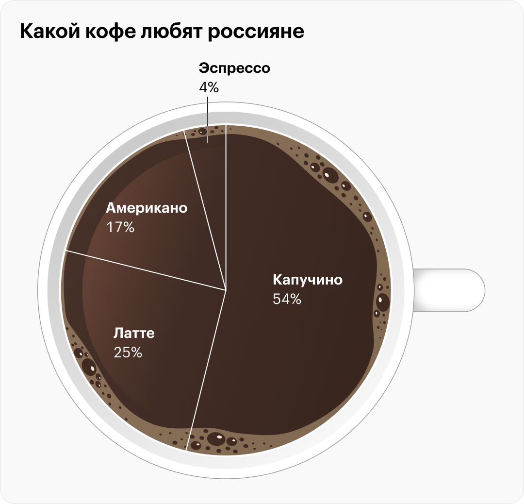 Источник: «Эвотор»