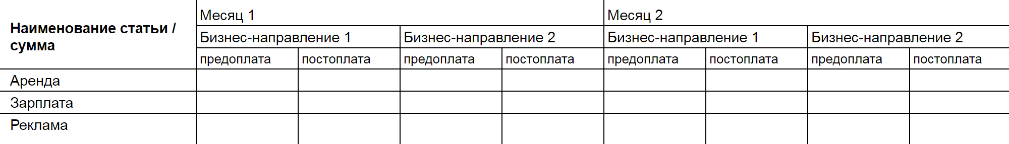 Количество и наименования столбцов свободное и зависит от того, что хочет проанализировать предприниматель