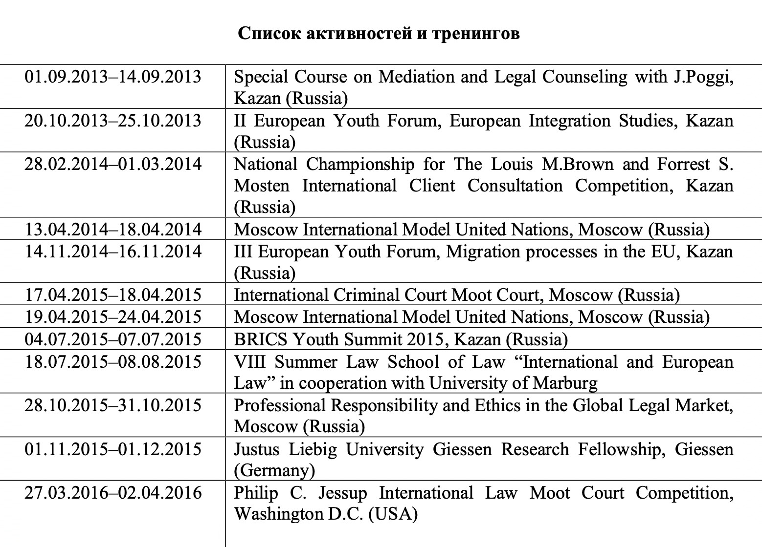 Пример моей таблички, я веду ее с 2013 года