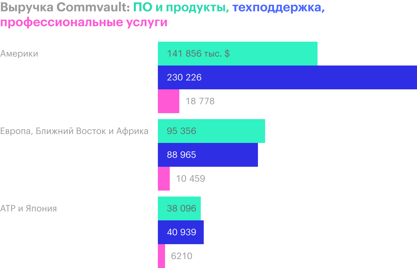 Источник: годовой отчет компании, стр. 64